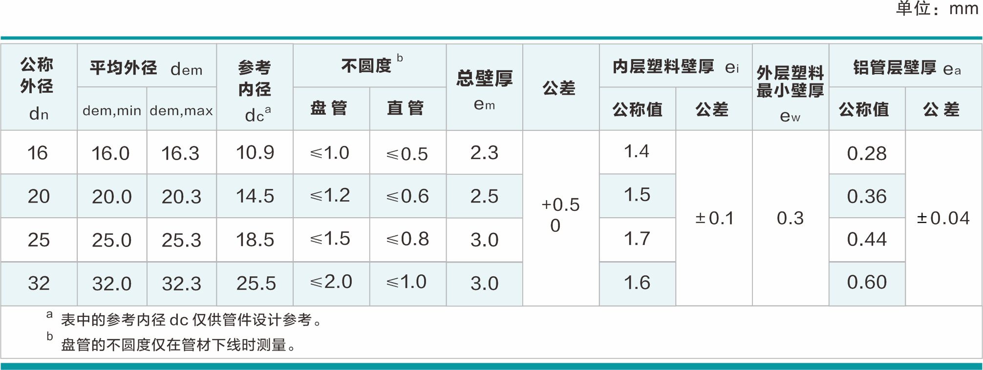 /product/%e5%af%b9%e6%8e%a5%e7%84%8a%e9%93%9d%e5%a1%91%e5%a4%8d%e5%90%88%e5%8e%8b%e5%8a%9b%e7%ae%a1%ef%bc%88rpap3%ef%bc%89/""