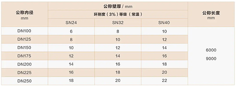 /product/%e6%94%b9%e6%80%a7%e8%81%9a%e4%b8%99%e7%83%af%ef%bc%88mpp%ef%bc%89%e9%9d%9e%e5%bc%80%e6%8c%96%e7%94%b5%e5%8a%9b%e7%94%b5%e7%bc%86%e5%af%bc%e7%ae%a1/""