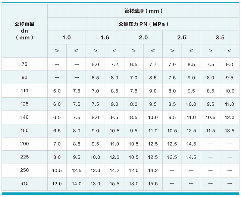 /product/%e9%92%a2%e4%b8%9d%e7%bd%91%e5%a2%9e%e5%bc%ba%e8%81%9a%e4%b9%99%e7%83%af%e5%a4%8d%e5%90%88%e7%ae%a1%e6%9d%90/""